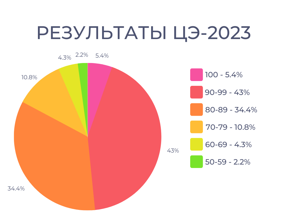 Репетиторы по русскому языку в Минске - Центр 